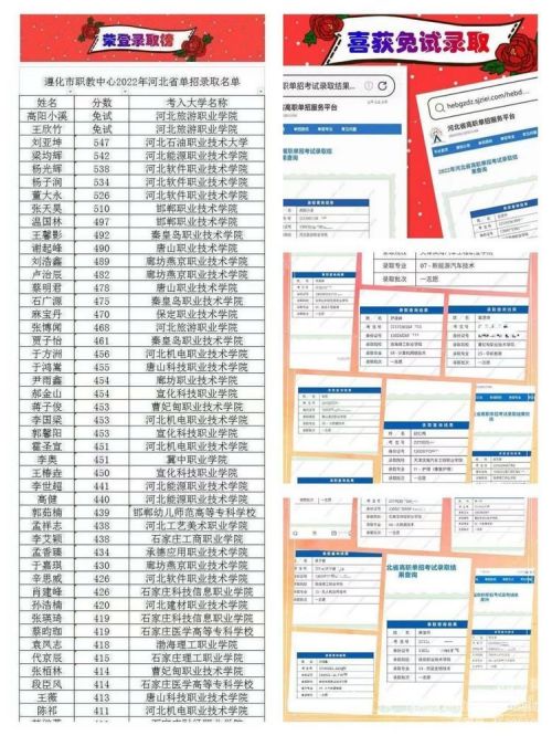 凝心聚力共提质 务实笃行喜收官——遵化职教中心教务处、项目办工作总结