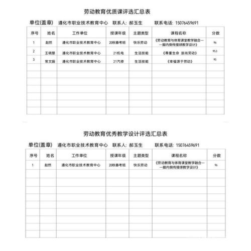 凝心聚力共提质 务实笃行喜收官——遵化职教中心教务处、项目办工作总结