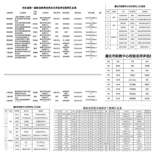 凝心聚力共提质 务实笃行喜收官——遵化职教中心教务处、项目办工作总结