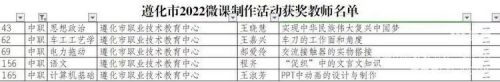 凝心聚力共提质 务实笃行喜收官——遵化职教中心教务处、项目办工作总结