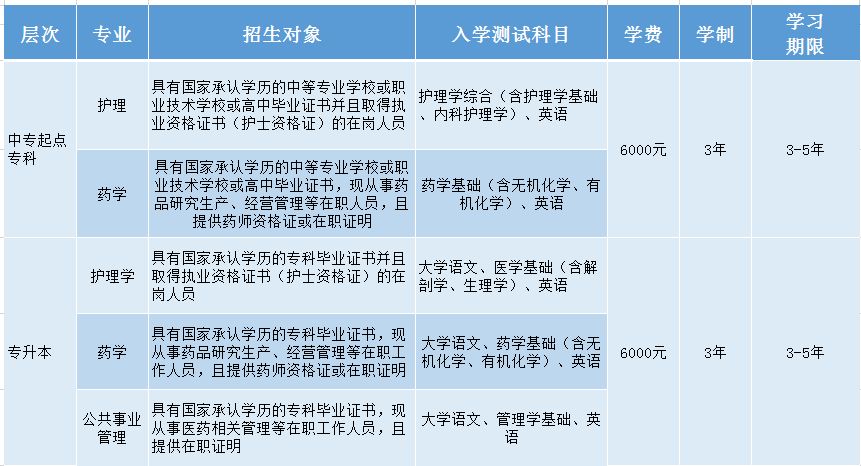 网络高等学历教育部分院校报名时间延期啦！最后的机会不要错过！