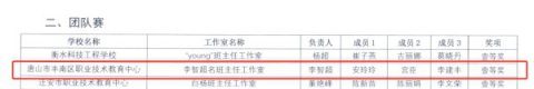 丰南职教中心教师在全省班主任能力大赛中喜获佳绩