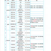 唐山职业技术学院招生简章