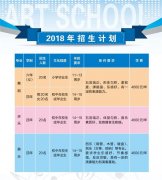 唐山市艺术学校招生简章