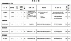 丰南职教中心招生简章