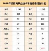 曹妃甸职业技术学院2018年分省分专业招生计划！