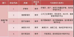 2018年曹妃甸职业技术学院 健康护理系教师招聘公告