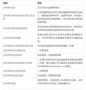 曹妃甸职业技术学院2019年单招即将启动！