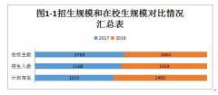 滦南县职业教育中心2018年度质量报告
