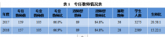 唐山市职业教育中心2018年度职业教育质量报告