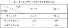 唐山实验中等专业学校2018年质量报告