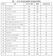 唐山一职专2018年质量报告