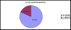河北机车技师学院2018质量报告