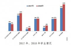开滦（集团）有限责任公司高级技工学校2018年度质量报告