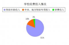 唐山市体育运动学校2018年教育质量年度报告