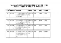 丰南职教中心四项课题顺利结题并获奖
