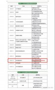 唐工院主持的动车组检修技术专业教学资源库项目获得立项