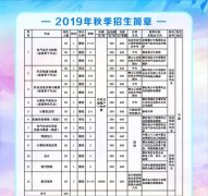 曹妃甸区职教中心2019年秋季开始招生啦