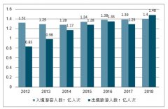 绅士风度，淑女风范——唐山实验中专旅游服务与管理专业欢迎你