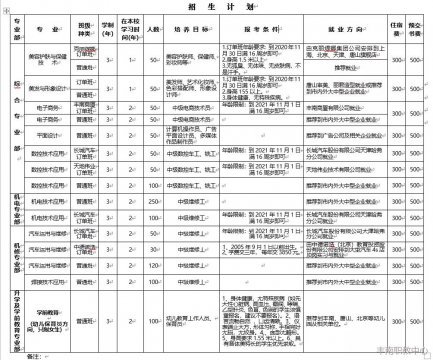丰南职教中心2020年春季招生简章