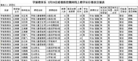 唐山幼专线上开课第一周“停课不停学”，我们在行动