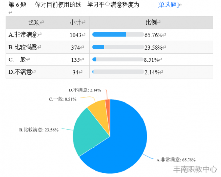 “疫”网情深，为“爱”而战——记丰南职教中心“停课不停学”