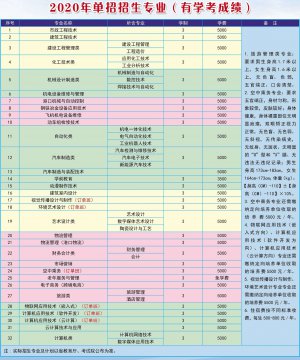 唐山工业职业技术大学