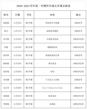 齐心协力共交流 听课评课促成长——升学部教研组开展听评课活动