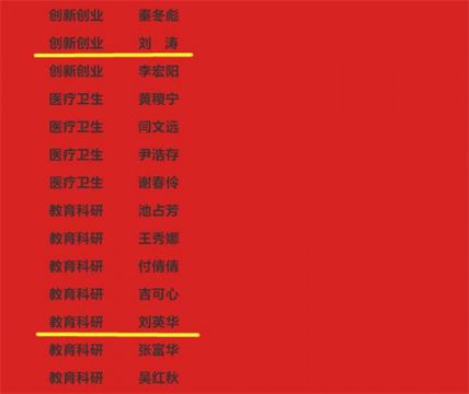 玉田职教中心师生荣获河北省首批“冀青之星”荣誉称号