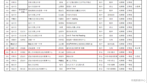 丰南职教中心教师在2020年度河北省信息技术与教学融合优质课大赛中喜创佳绩