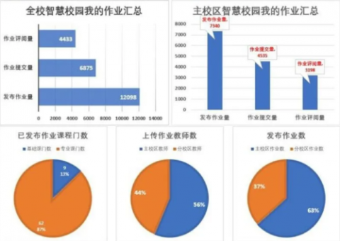 唐山一职专2020年大事记