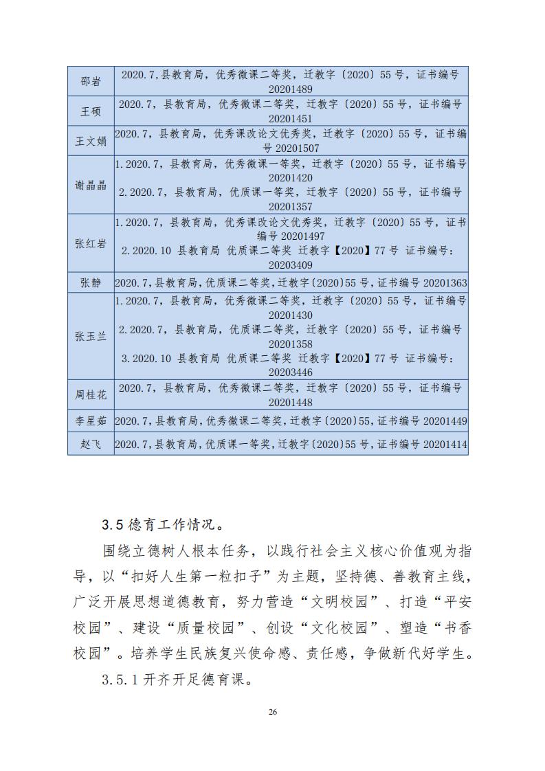 迁西职教中心2020年度中等职业教育质量报告