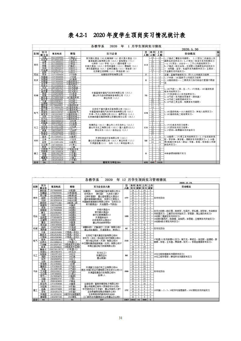 唐山劳动技师2020质量年报