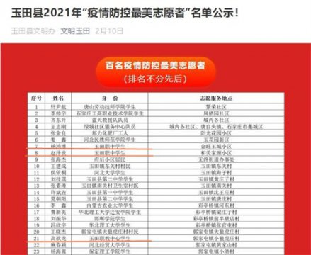 玉田职教中心：青春心向党，职教正能量