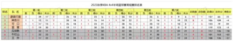 开平职校 2021秋季4V4半场篮球联赛