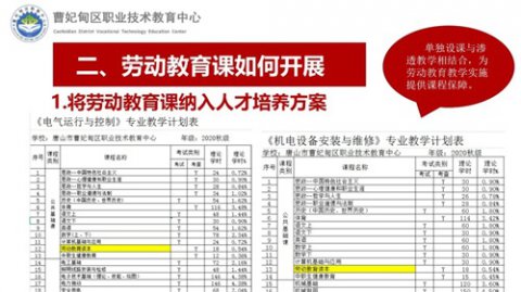 践行劳动精神 锻造时代新人——唐山市曹妃甸高级技工学校劳动教育开展情况