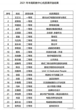 丰南职教中心2021年教师优质课评比活动圆满结束