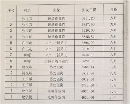玉田职教中心深入企业开展就业回访工作