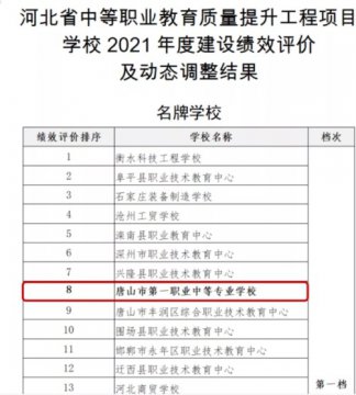 喜报！唐山一职专在省120项目中排名再提升