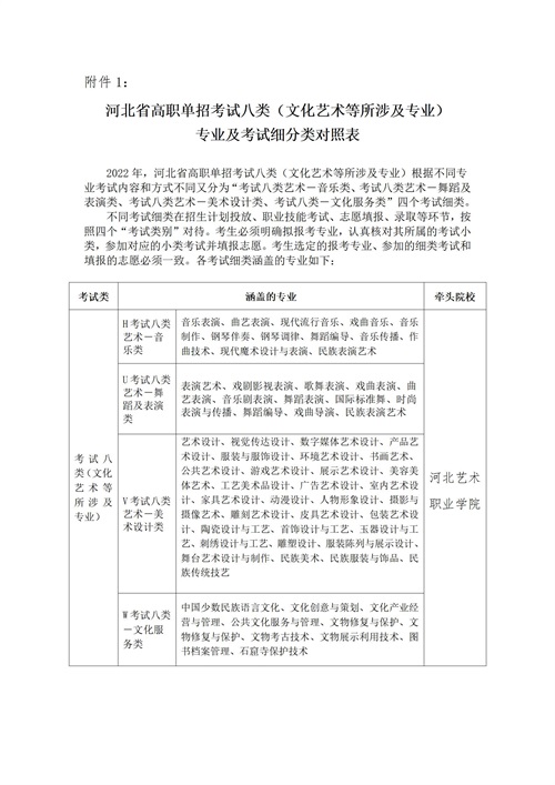 河北省高职单招考试八类（文化艺术等所涉及专业）专业及考试细分类对照表_01