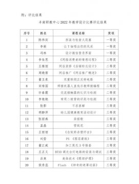 2022年丰南职教中心教学设计比赛活动圆满结束