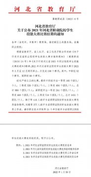 乐亭职校在2021年河北省职业院校学生技能大赛比赛中获得多个奖项