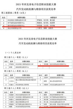 喜报！滦州市职业技术教育中心教师在河北省电子信息职业技能大赛中喜获佳绩