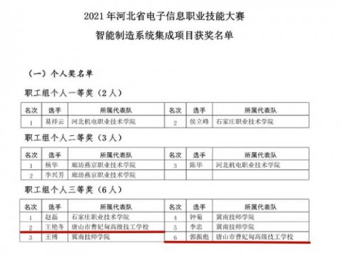 【喜报】曹妃甸区职教中心教师在河北省电子信息职业技能大赛中喜获佳绩