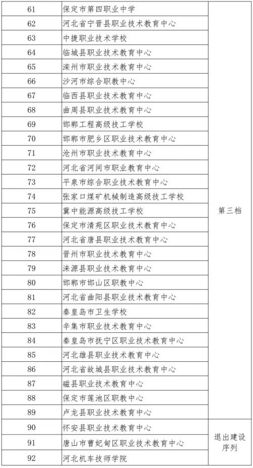 【乐职快讯】热烈祝贺乐亭职校在省“120工程”项目评估中再上新台阶