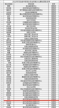滦州市职教中心在2022年河北省中等职业学校班主任业务能力比赛中取得佳绩