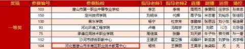 丰南职教中心代表队在“我为河北代言”电商创业赋能乡村振兴大赛中斩获一等奖