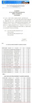 好消息！这项评选滦州职校榜上有名