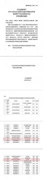 遵化职教中心汽车运用与维修和电子商务两个专业被评为河北省骨干专业！