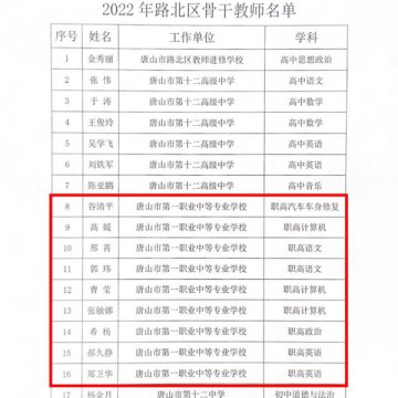 喜讯！唐山一职专九名教师荣获2022年路北区骨干教师称号